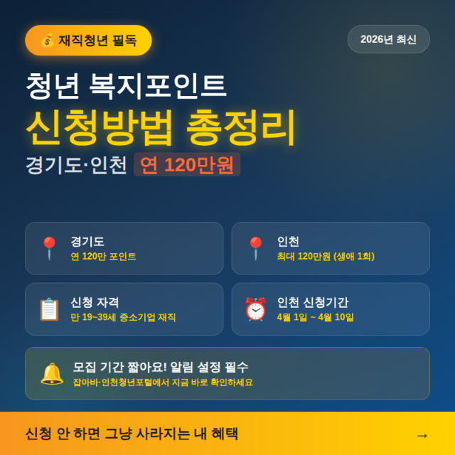 2026 청년 복지포인트 신청방법 신청자격 지원금액 사용처 총정리