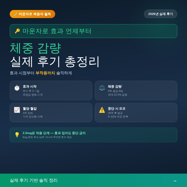 마운자로 효과 언제부터 체중감량 실제 후기 2026